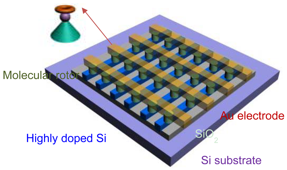 Sensors 12 11612f10 1024