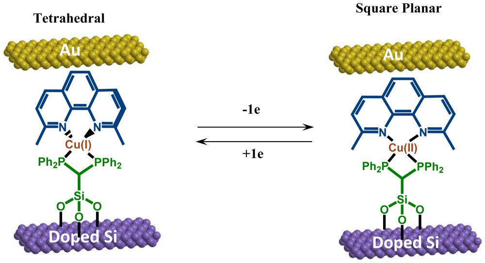 Sensors 12 11612f4 1024