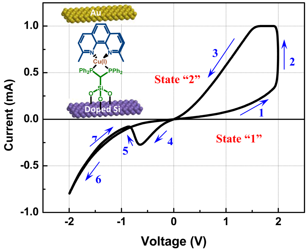 Sensors 12 11612f5 1024