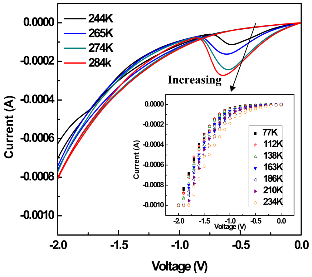 Sensors 12 11612f6 1024