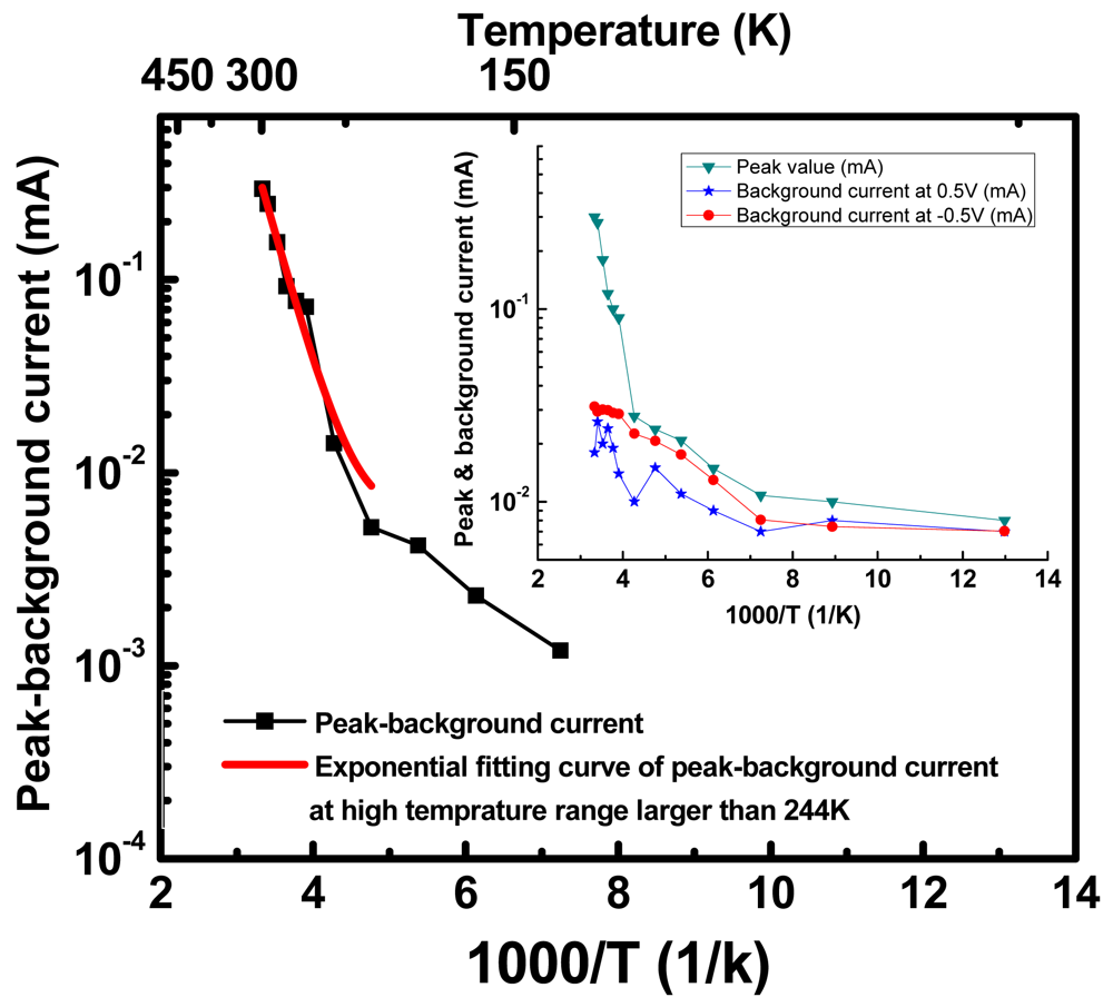Sensors 12 11612f7 1024