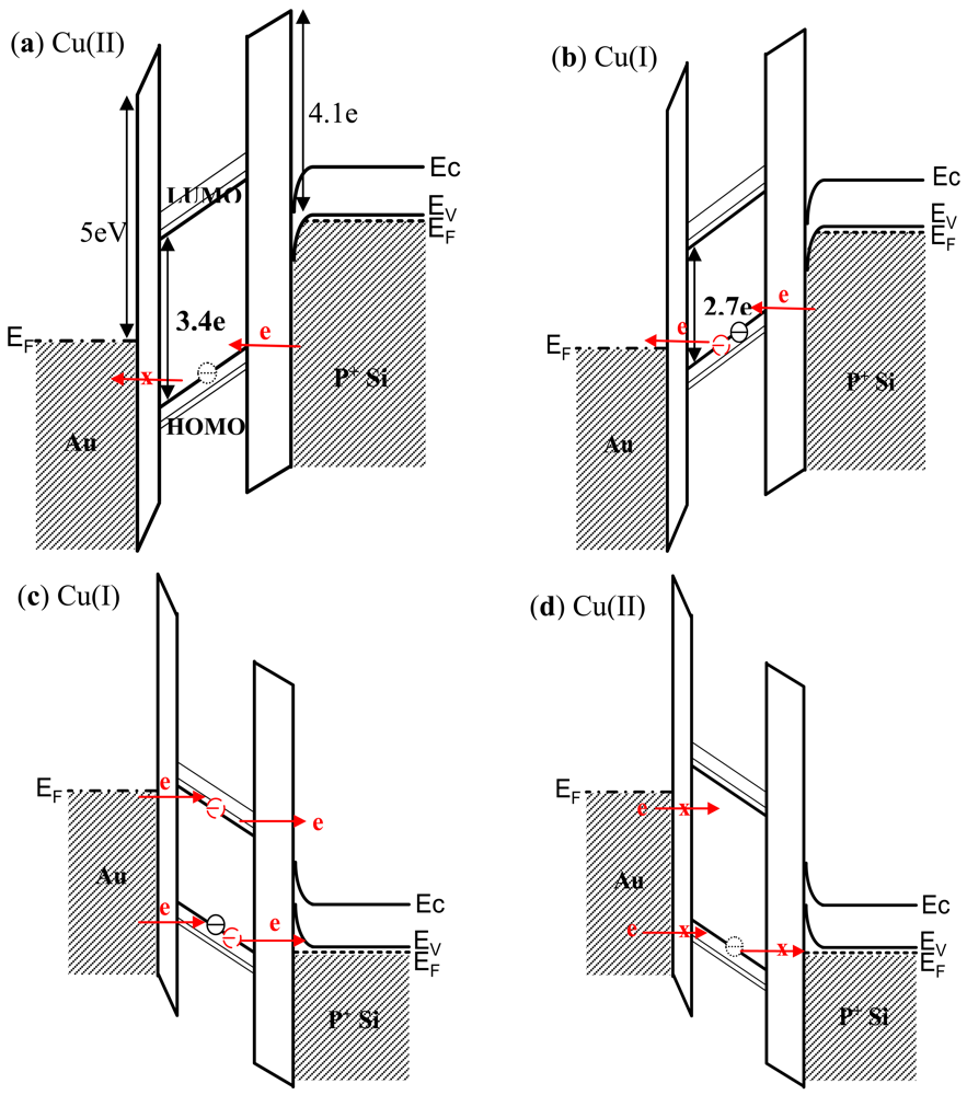 Sensors 12 11612f8 1024