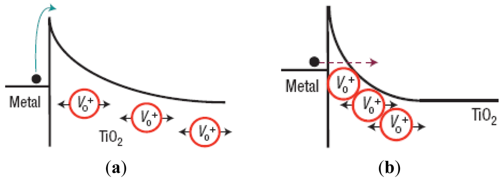 Sensors 12 11612f9 1024