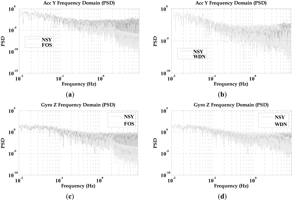 Sensors 12 11638f13 1024