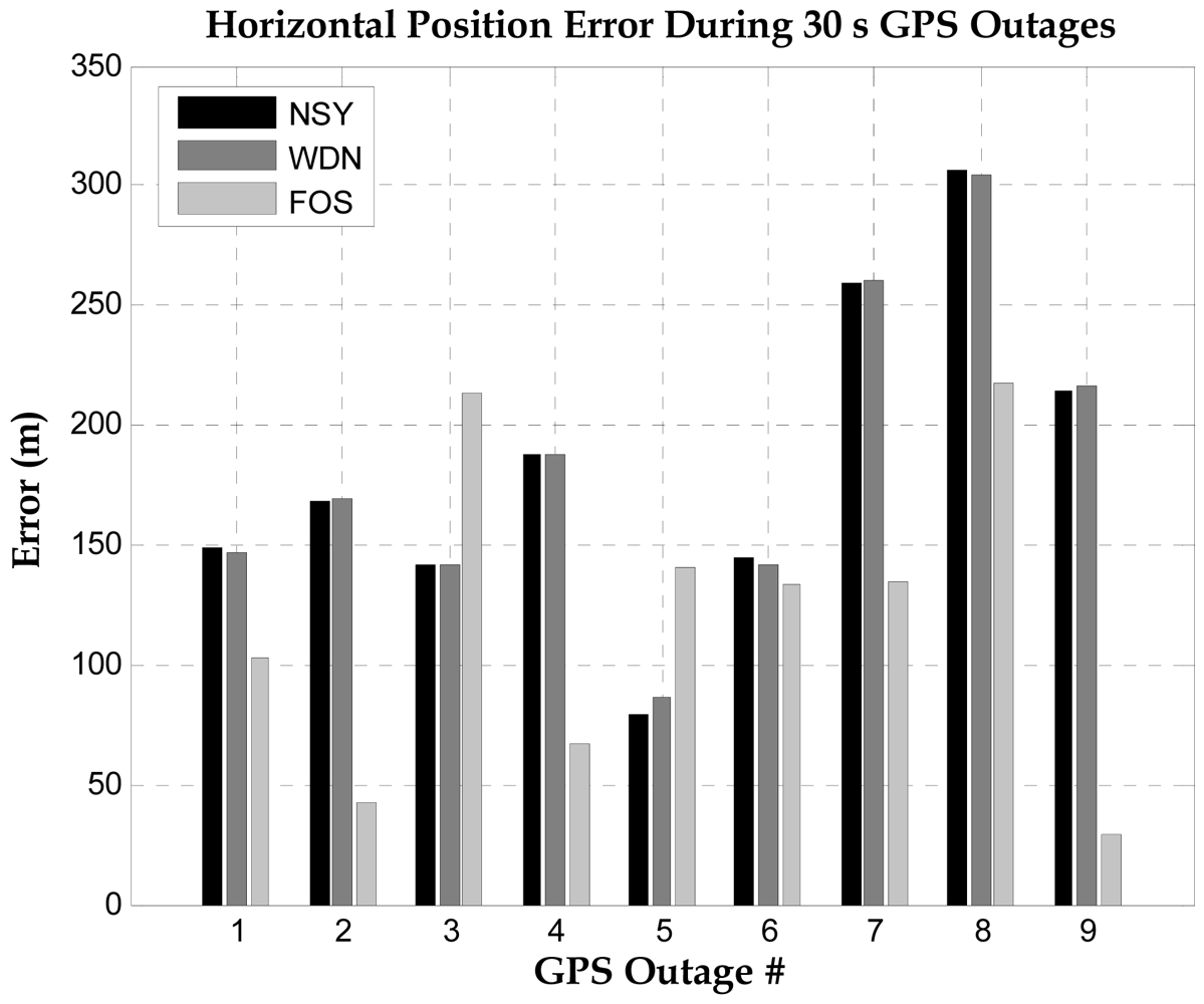 Sensors 12 11638f14 1024