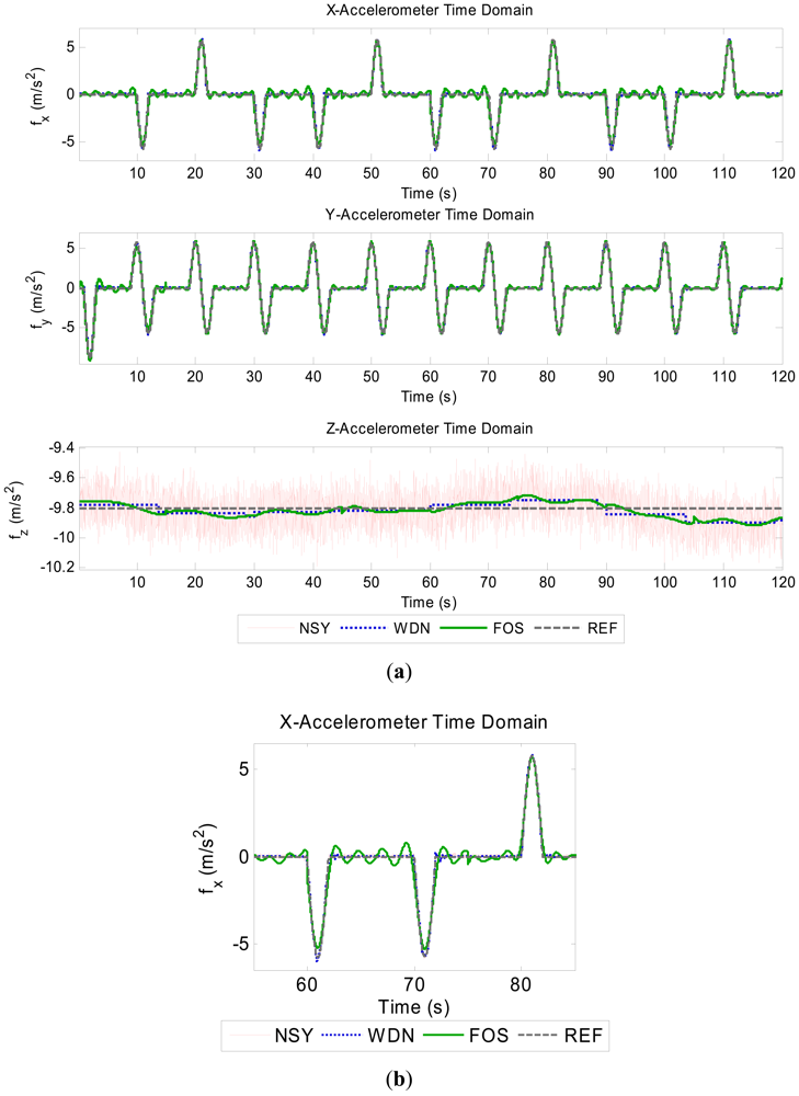 Sensors 12 11638f3 1024