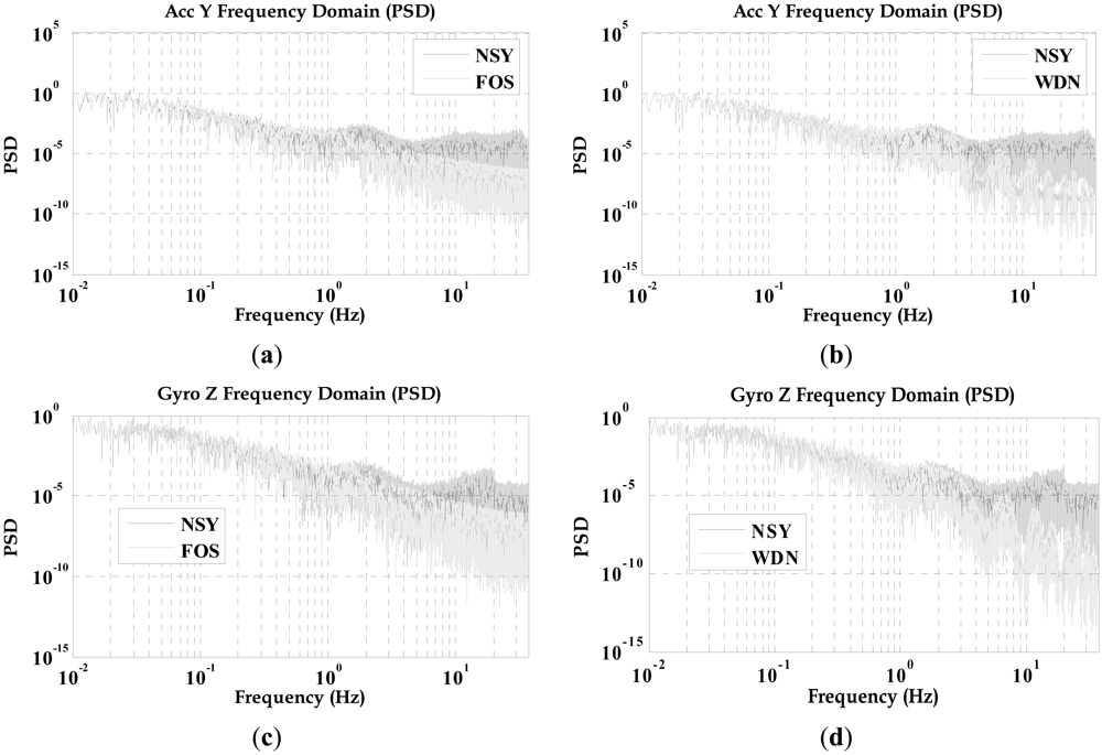 Sensors 12 11638f7 1024