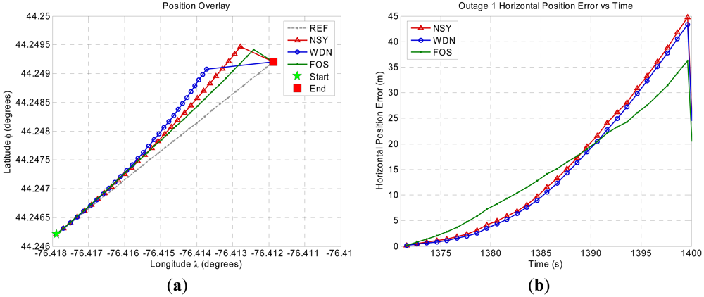Sensors 12 11638f8 1024