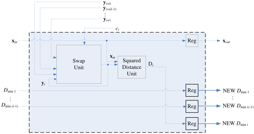 Sensors 12 11661f10 1024