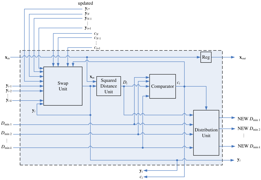 Sensors 12 11661f11 1024