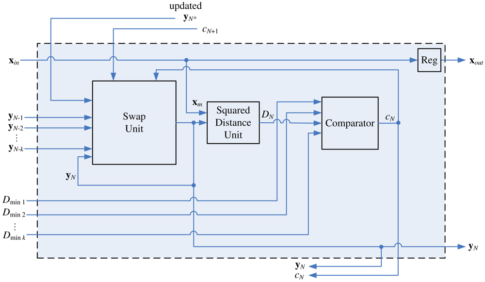 Sensors 12 11661f12 1024