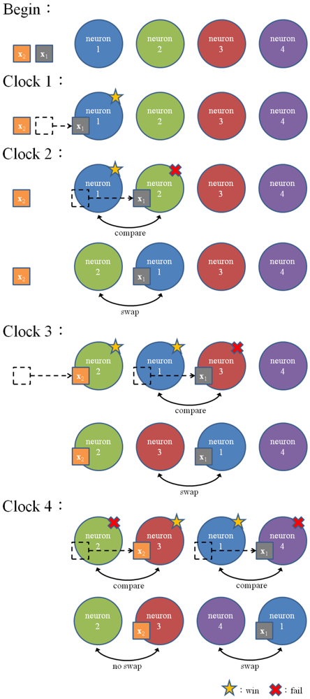 Sensors 12 11661f2 1024