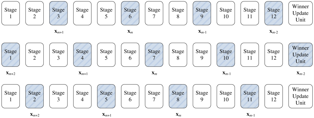 Sensors 12 11661f4 1024