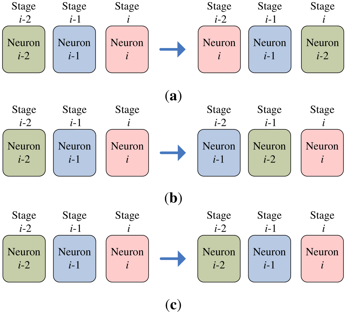 Sensors 12 11661f5 1024
