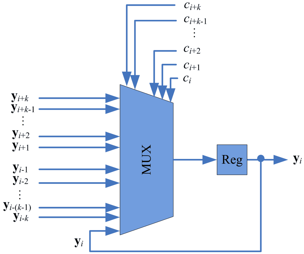Sensors 12 11661f6 1024