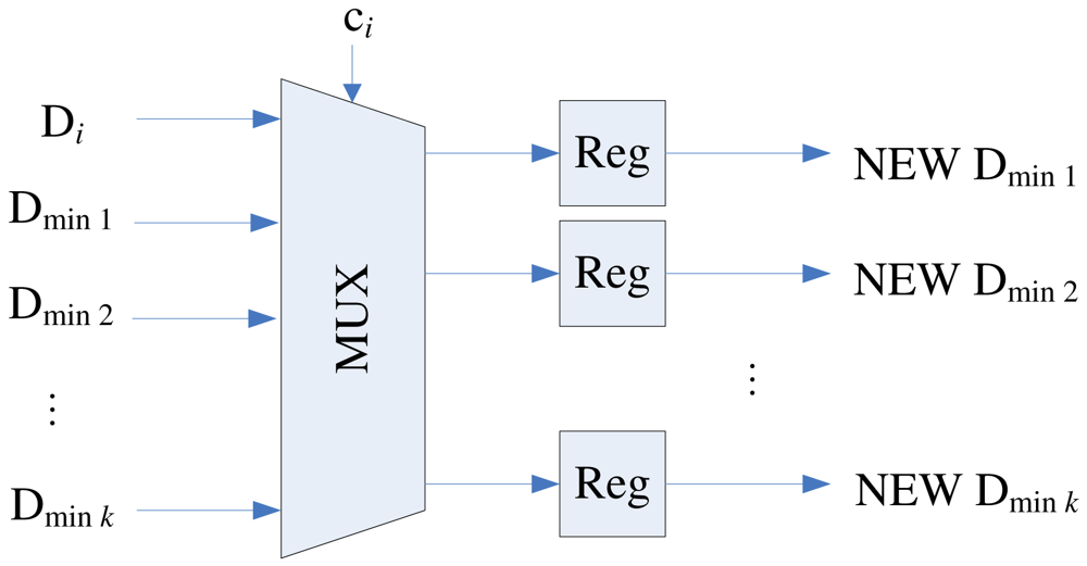 Sensors 12 11661f9 1024