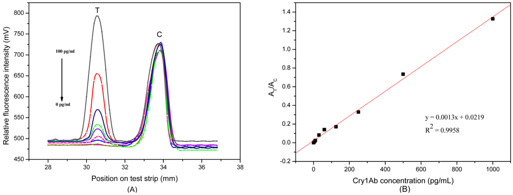 Sensors 12 11684f3 1024