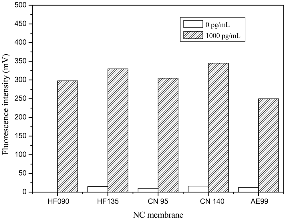 Sensors 12 11684f5 1024