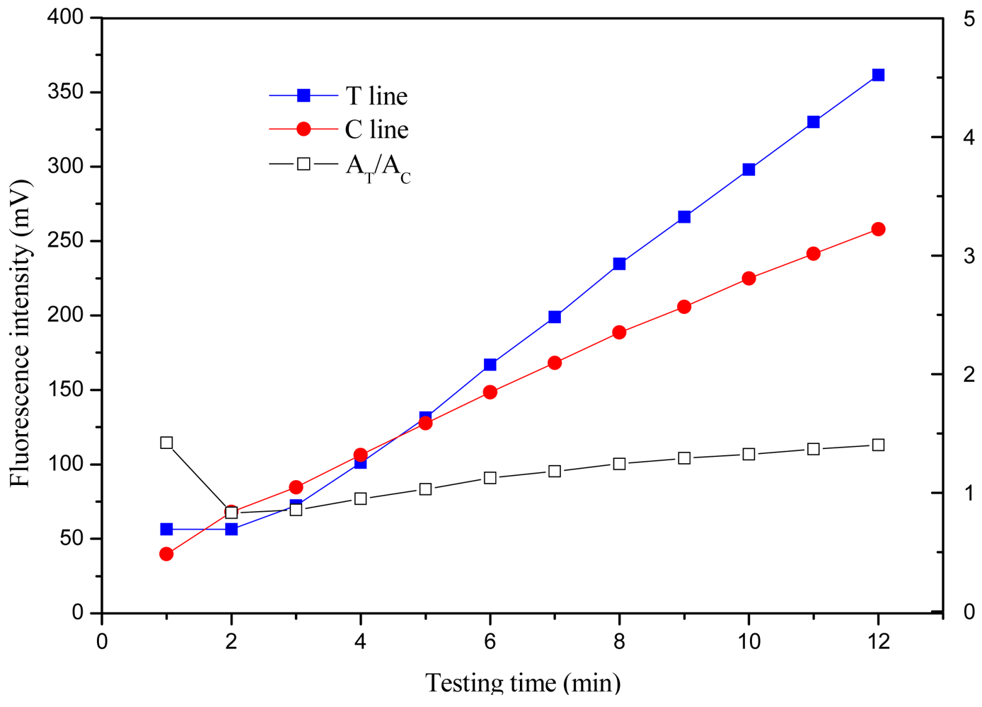 Sensors 12 11684f6 1024
