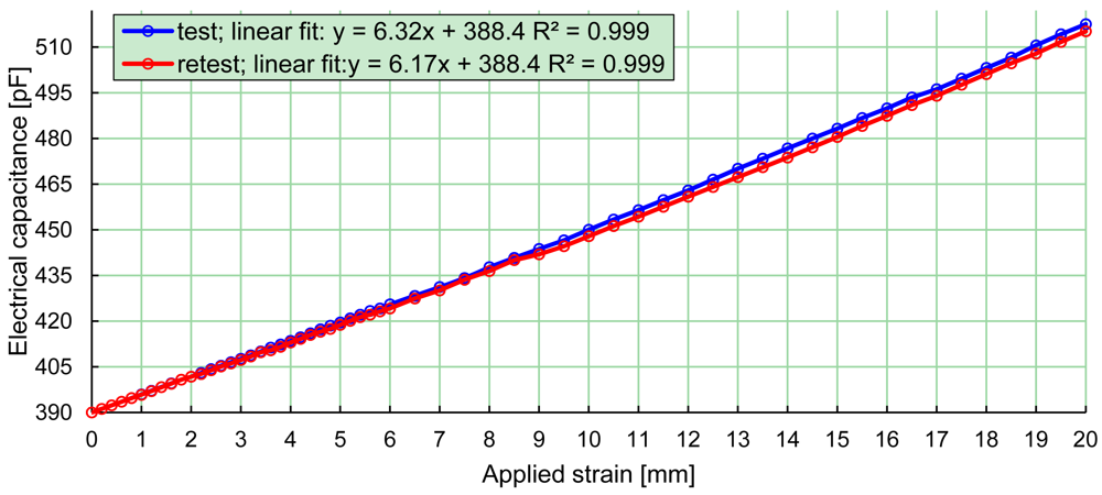 Sensors 12 11697f4 1024