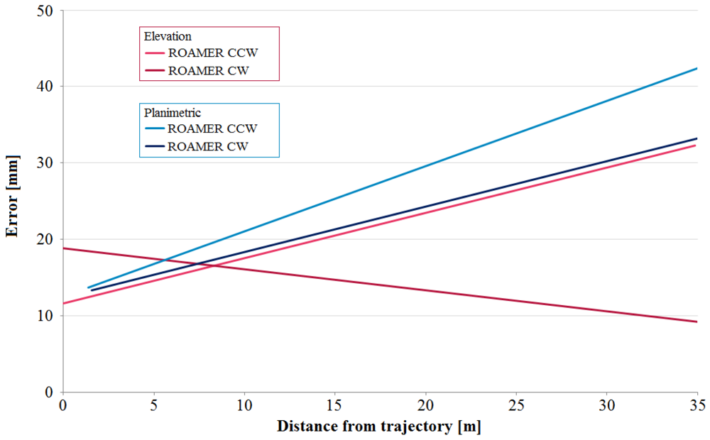 Sensors 12 11712f13 1024