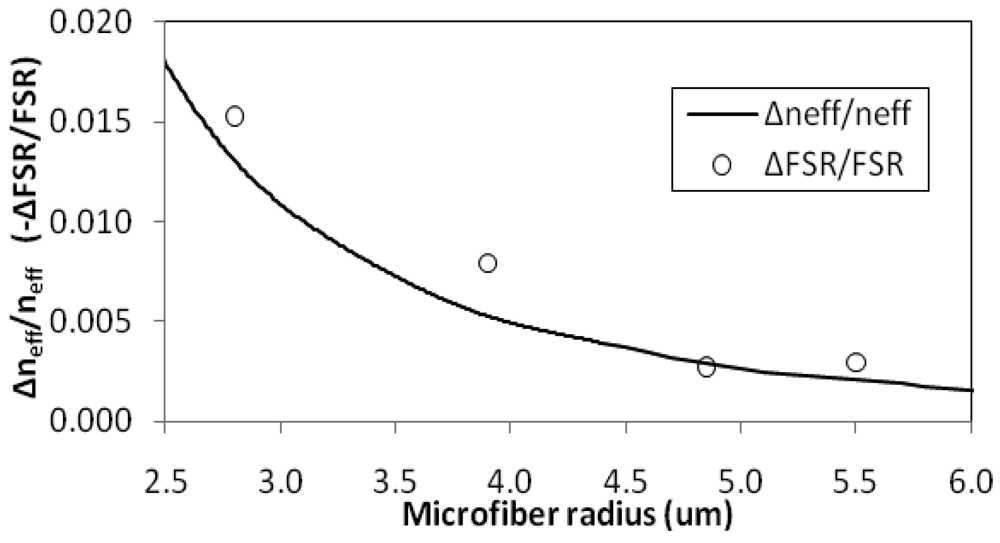 Sensors 12 11782f6 1024