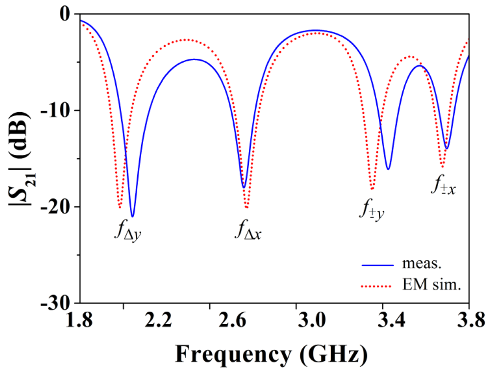 Sensors, Free Full-Text