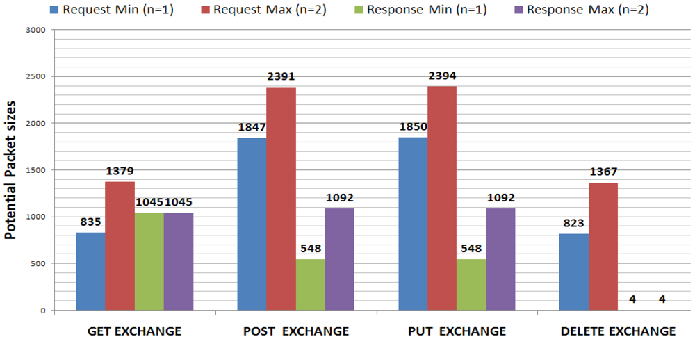 Sensors 12 11888f3 1024
