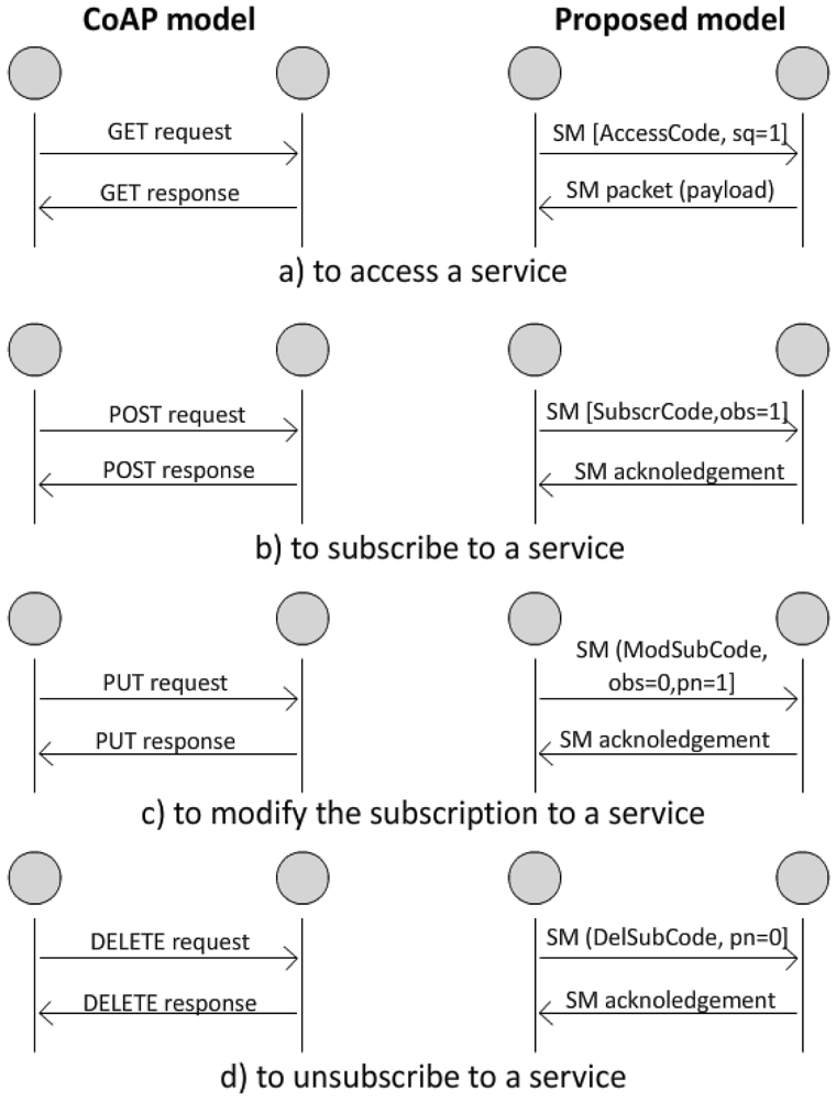Sensors 12 11888f4 1024