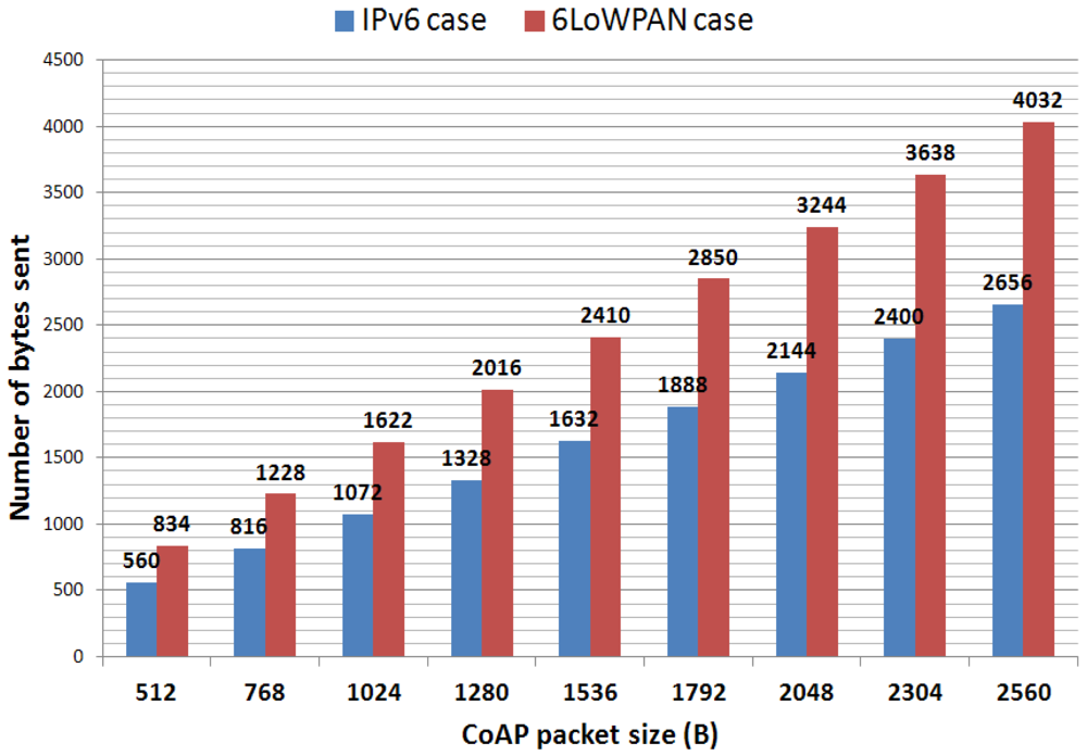 Sensors 12 11888f6 1024