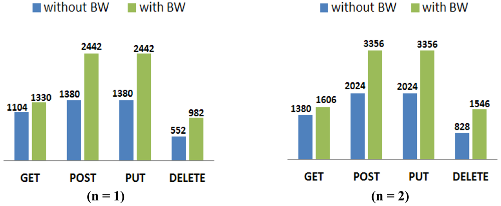 Sensors 12 11888f7 1024