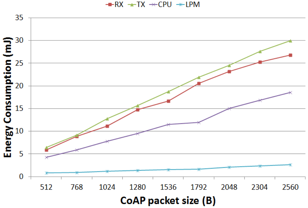 Sensors 12 11888f8 1024