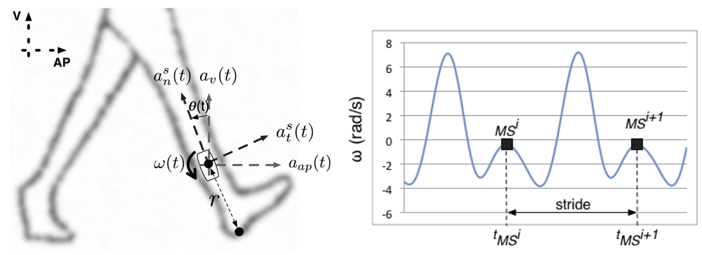 Sensors 12 11910f1 1024