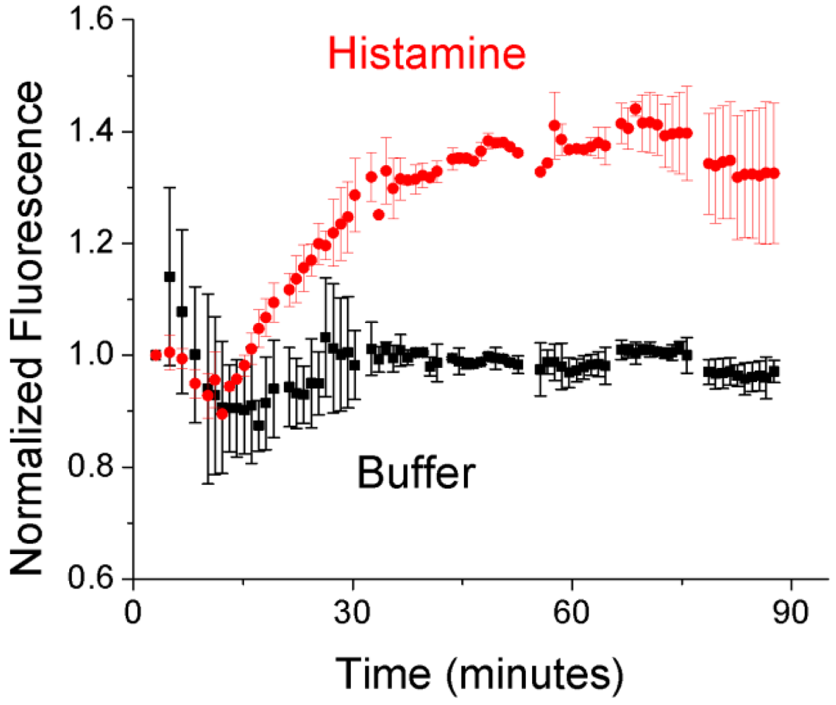 Sensors 12 11922f5 1024