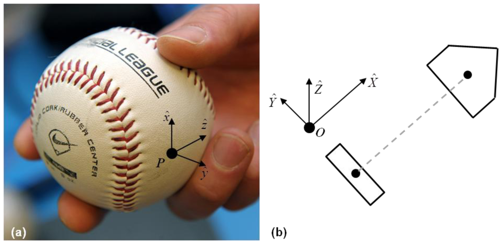 Sensors 12 11933f4 1024