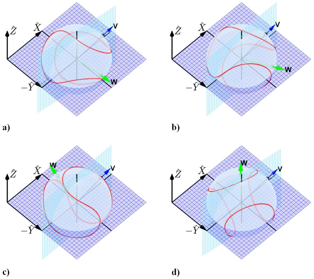 Sensors 12 11933f6 1024