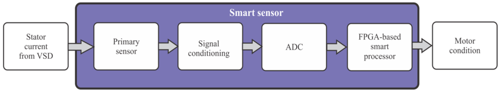 Sensors 12 11989f4 1024