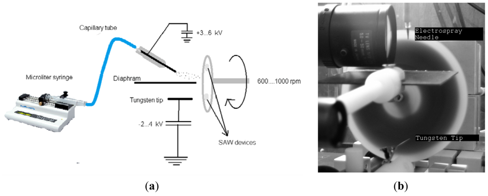 Sensors 12 12006f1 1024
