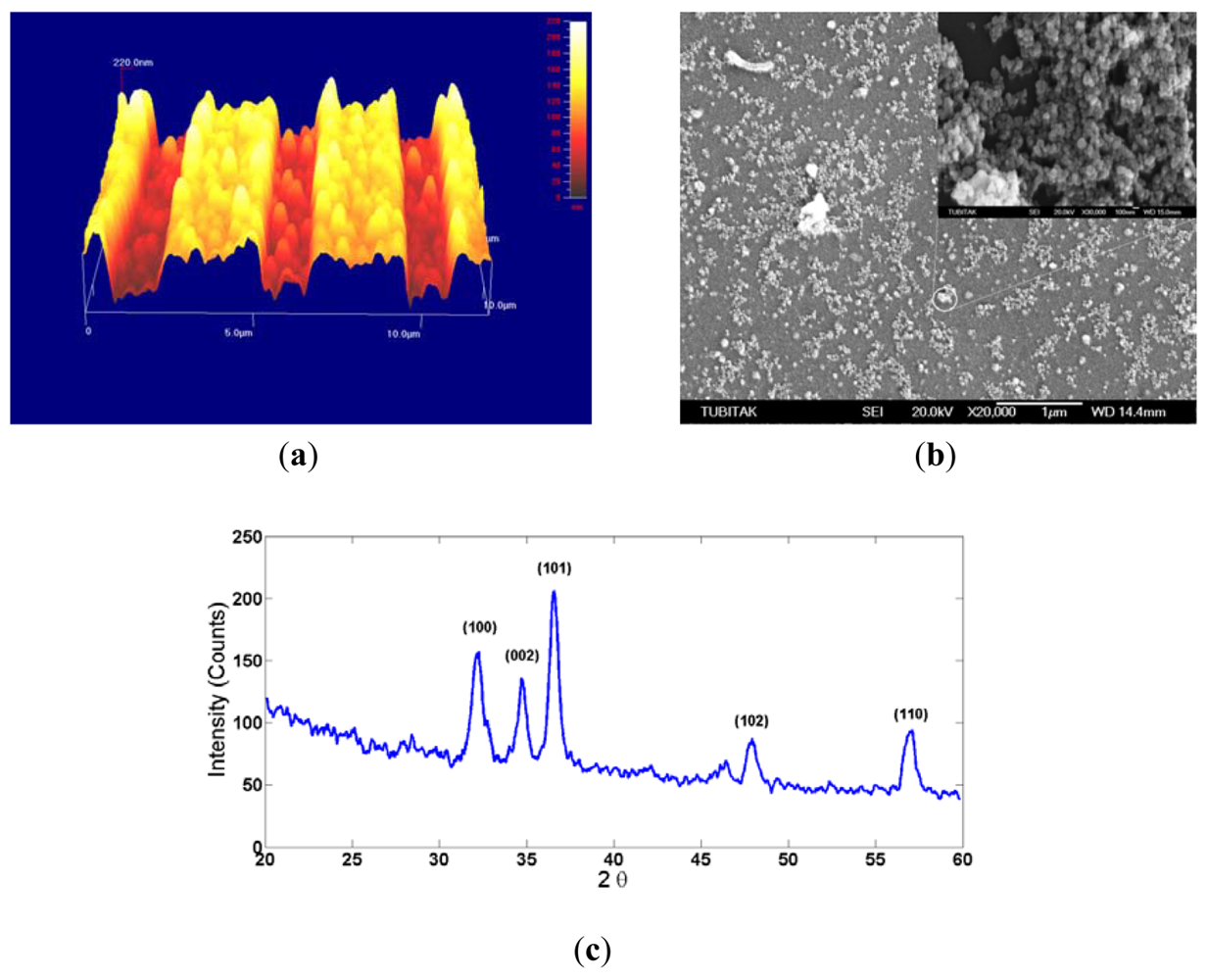 Sensors 12 12006f2 1024
