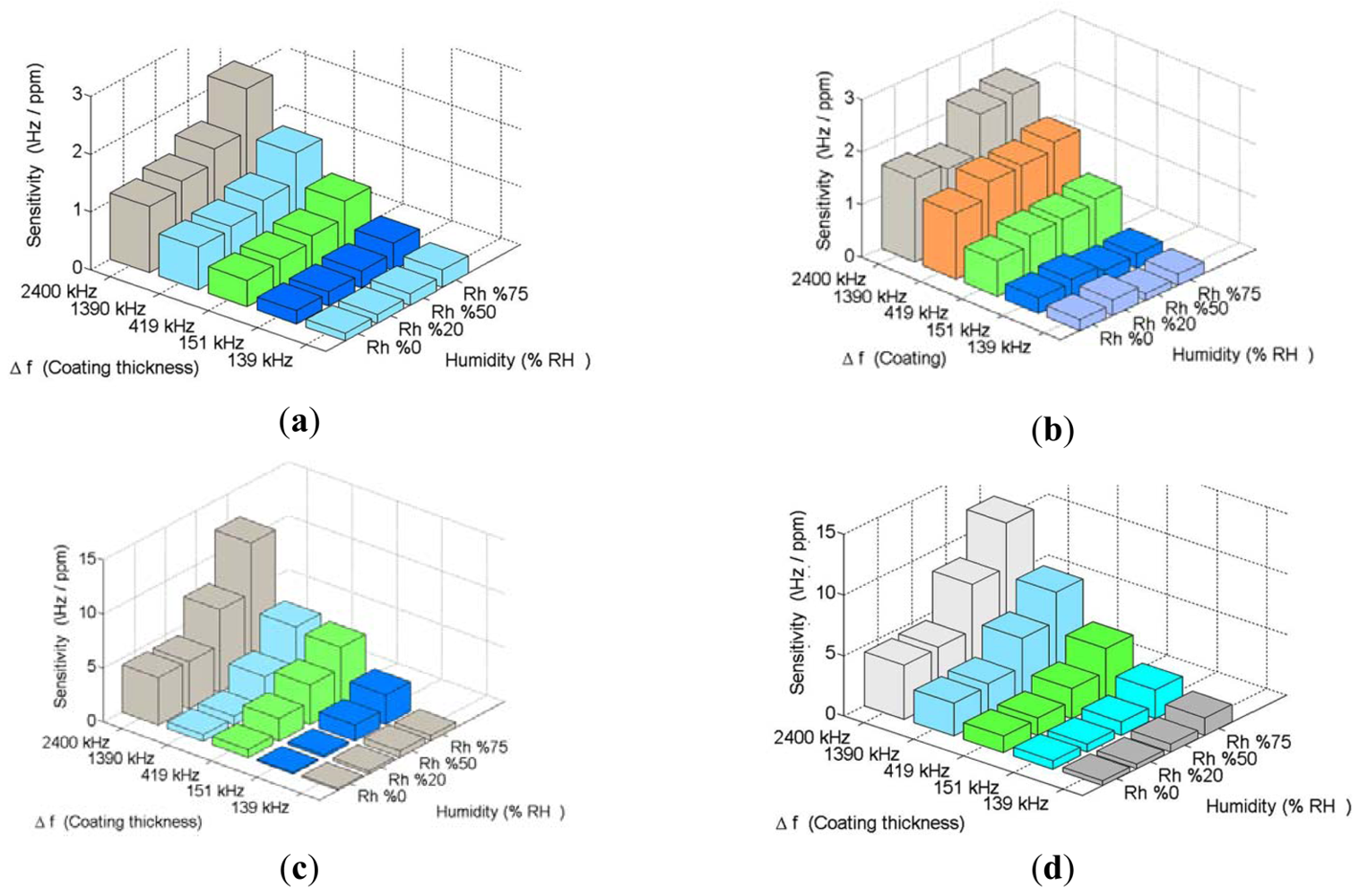 Sensors 12 12006f6 1024
