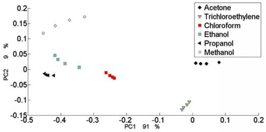Sensors 12 12006f7 1024