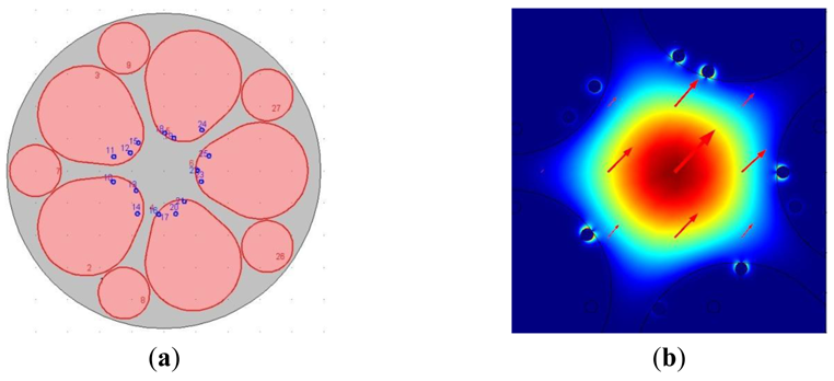 Sensors 12 12016f8 1024