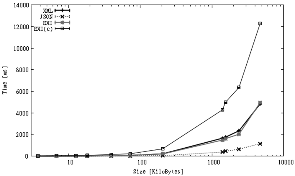 Sensors 12 12026f2 1024