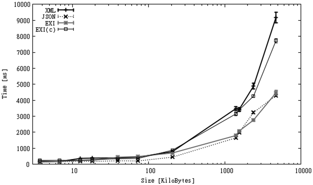Sensors 12 12026f4 1024