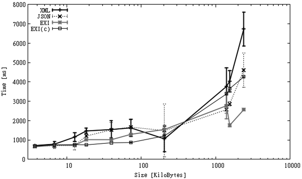 Sensors 12 12026f5 1024