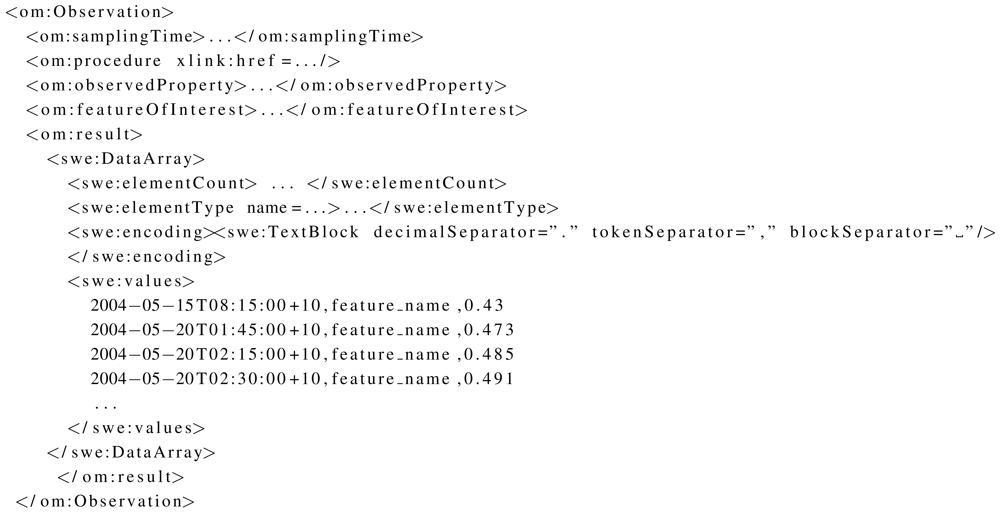 Sensors 12 12026f6 1024