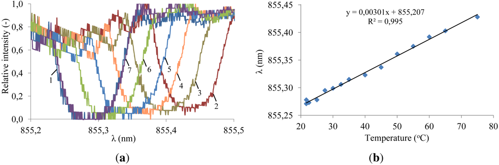 Sensors 12 12052f13 1024