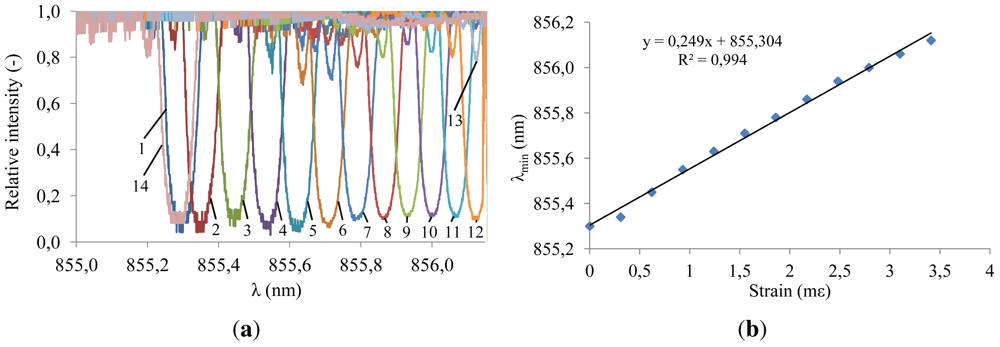 Sensors 12 12052f14 1024