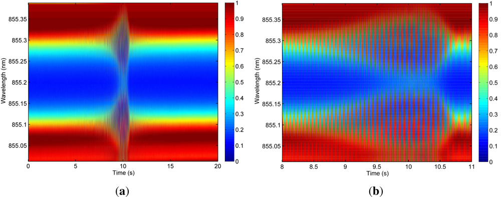 Sensors 12 12052f16 1024