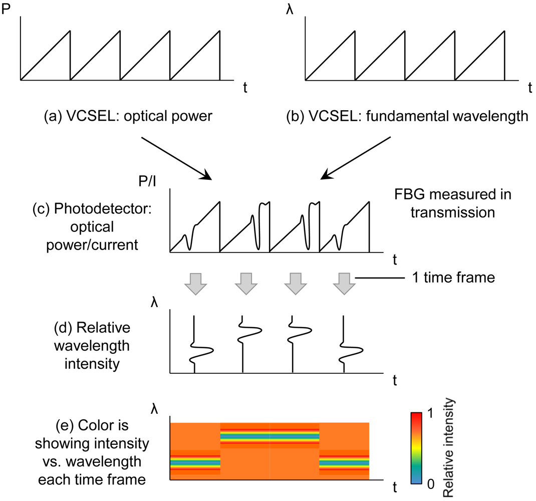 Sensors 12 12052f3 1024